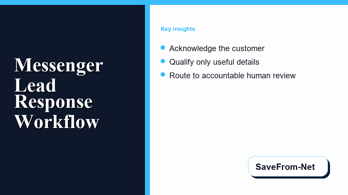 Business Messenger workflow showing acknowledgement, lead qualification, human handoff, and a measurable next action.