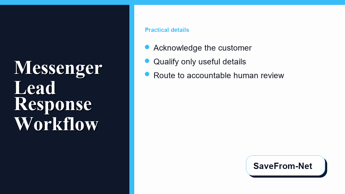 Customer message qualification workflow showing acknowledgement, intent, location, timing, consent, and human-review routing.