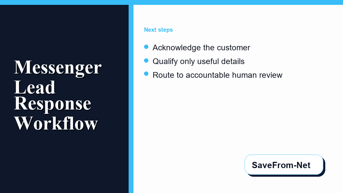 Human handoff workflow transferring a customer summary, selected intent, collected details, escalation reason, and next action to a team member.
