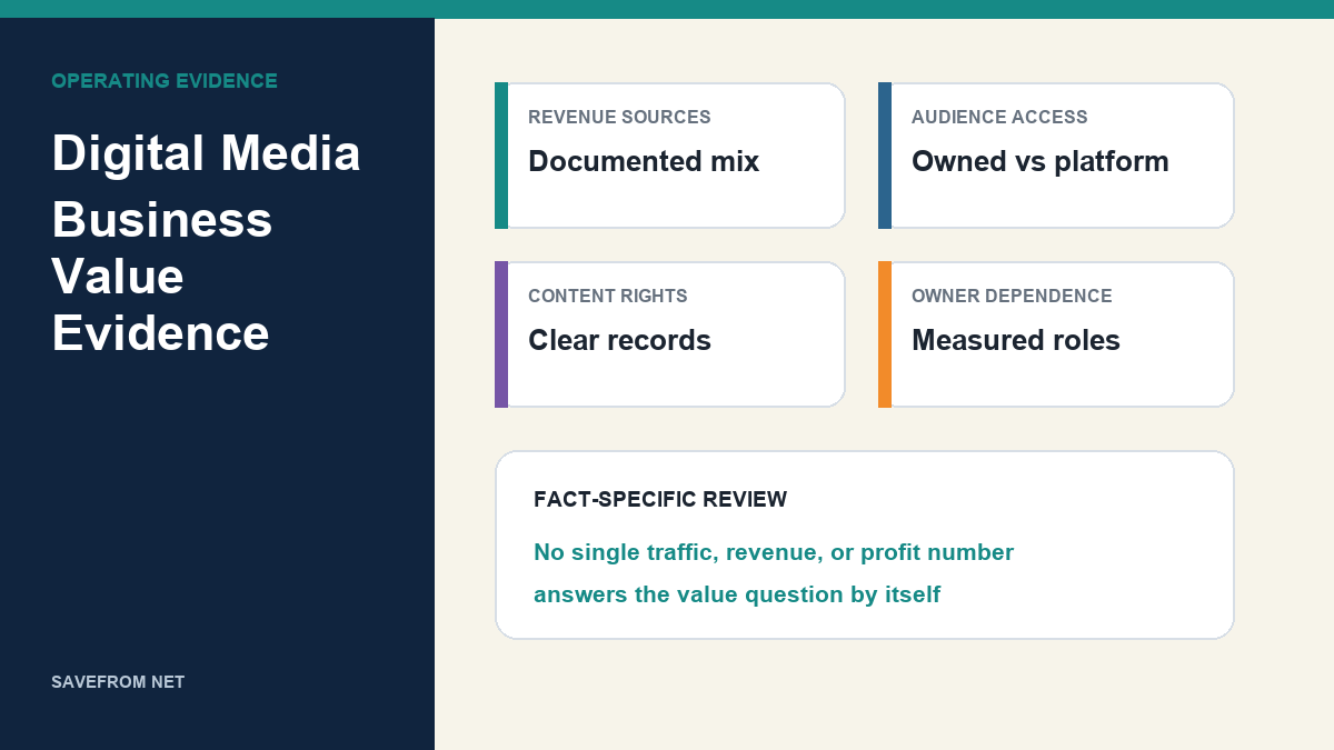 Digital media business value evidence across revenue, audience, rights, and owner dependence